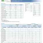 December 2013 Northern Virginia Real Estate Market Statistics