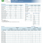 November 2013 Northern VA Real Estate Statistics (Year To Date)
